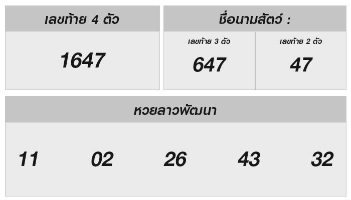 หวยลาววันนี้ 13 กันยายน 2567: ผลหวยลาววันนี้ออกอะไร?