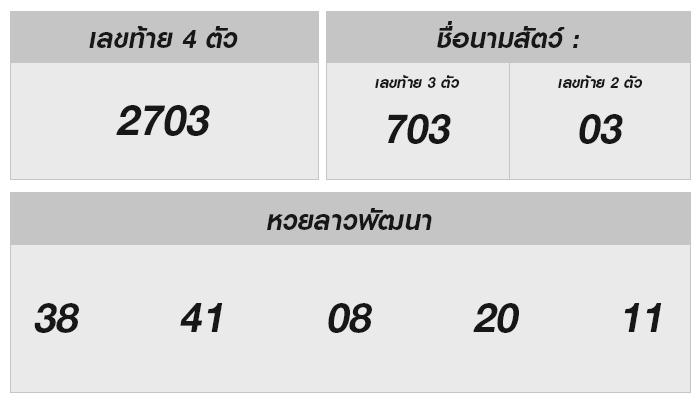 หวยลาววันนี้: เจาะลึกแนวโน้มและเคล็ดลับการเสี่ยงโชค