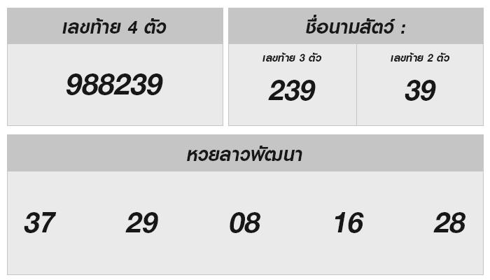 ผลลอตเตอรี่ลาว 28 สิงหาคม 2567: วิเคราะห์โชค รู้ทันลุ้นรางวัล