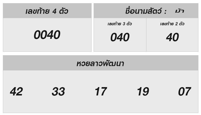 ทั้งหมดเกี่ยวกับหวยลาว 7 ตุลาคม 2567