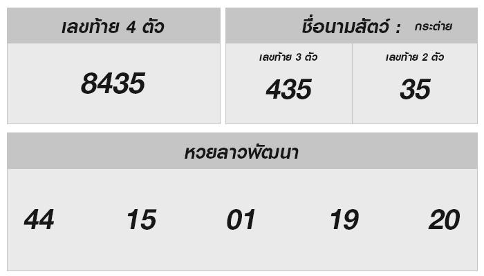 หวยลาววันนี้: ลุ้นไปด้วยกันทุกเลขลงตัว值得！