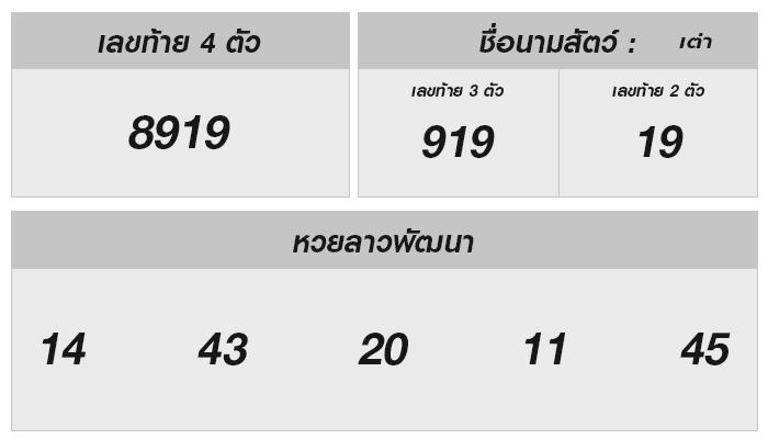 หวยลาว 14 ต.ค. 2567: เช็คผลหวย วิธีชนะ และข้อมูลน่าสนใจ