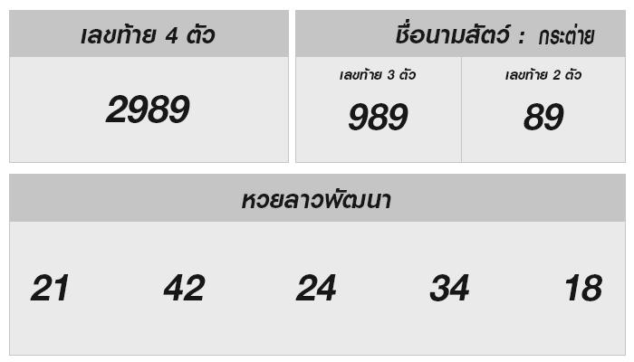 ผลหวยลาว 21 ตุลาคม 2567 และวิเคราะห์เลขเด็ด