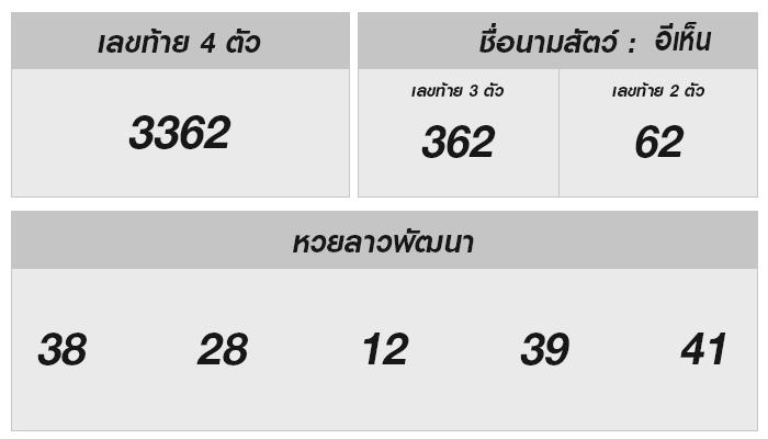 หวยลาววันนี้: ผลลัพธ์ในวันที่ 23 ตุลาคม 2567 และเคล็ดลับโชคลาภ