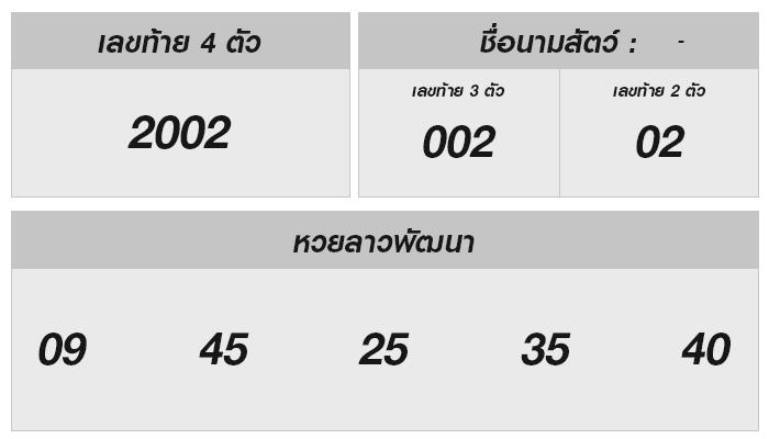 ตรวจหวยลาวประจำวันที่ 25 ตุลาคม 2567: ควันหลงการเสี่ยงโชค รวมเลขเด็ดลุ้นรวย