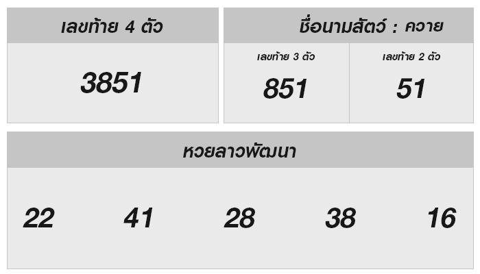 หวยลาววันนี้: วิเคราะห์ เลขนำโชค พ.ย. 67