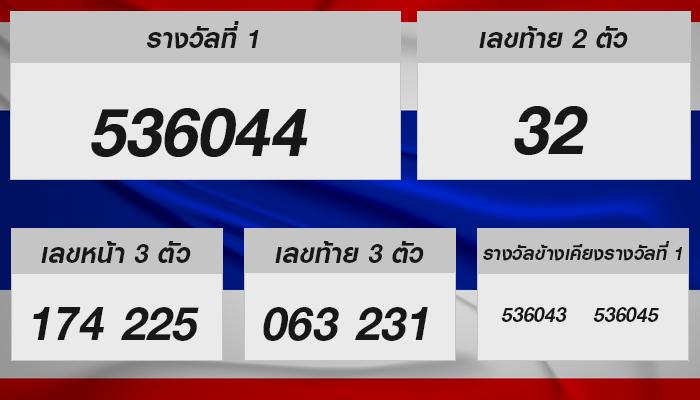 หวยรัฐบาลไทย งวด 1 พ.ย. 2567 ลุ้นเงินล้านได้ง่ายๆ!