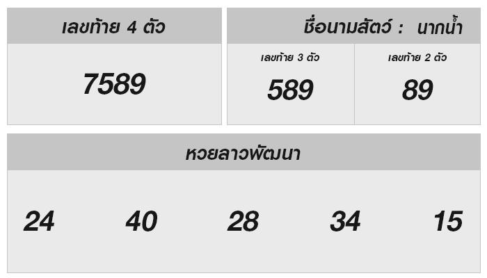 แรงบันดาลใจลุ้นโชคกับหวยลาว: ผลลัพธ์และแนวโน้มล่าสุด