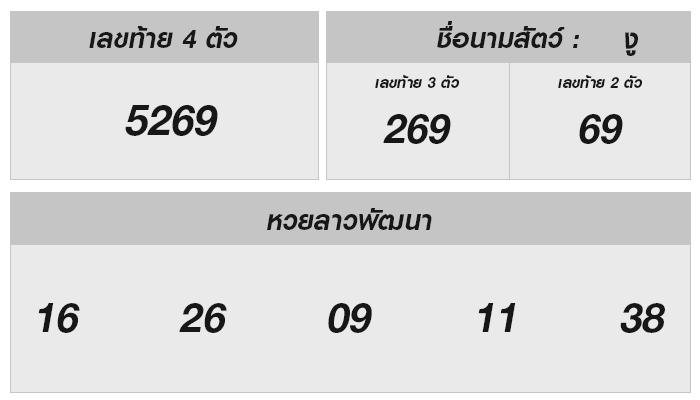 ผลหวยลาว 11 พฤศจิกายน 2567 อัพเดทครบถ้วน!