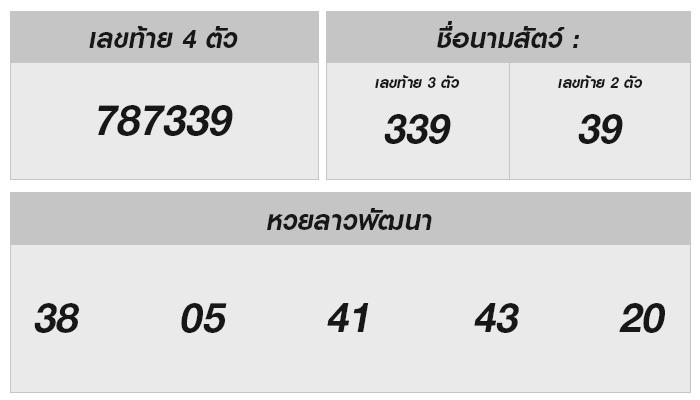 เจาะลึกหวยลาววันนี้ 9 กันยายน 2567