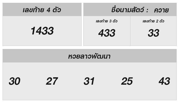 หวยลาววันนี้ 13 พฤศจิกายน 2567: ผลหวยลาวและการคาดการณ์