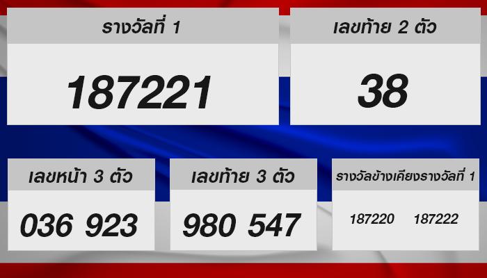 หวยรัฐบาลไทย งวดประจำวันที่ 16 พฤศจิกายน 2567: รวยไม่รู้ตัว อย่าพลาด!