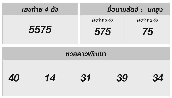 ผลหวยลาวล่าสุดสำหรับวันที่ 20 พฤศจิกายน 2567: มีแนวโน้มอะไรให้ลุ้น