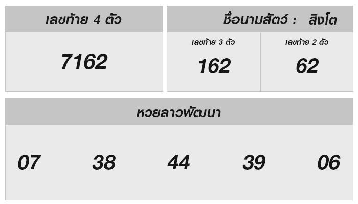 หวยลาววันนี้: 25 พฤศจิกายน 2567 รู้หรือยังผลหวยลาวล่าสุดนี้อะไรคนโชคดีรออยู่!