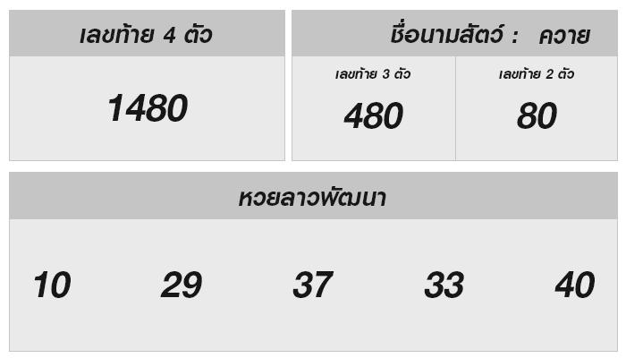 ทุกสิ่งที่ควรรู้เกี่ยวกับหวยลาวงวดวันที่ 27 พฤศจิกายน 2567