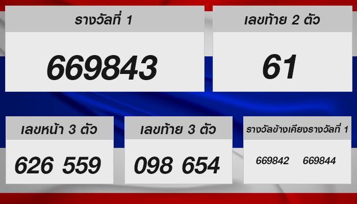 คำแนะนำหวยรัฐบาลไทย 1 ธันวาคม 2567