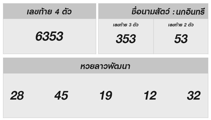 หวยลาว 4 ธันวาคม 2567: ผลลุ้นหวย ลาววันนี้รอคุณอยู่!