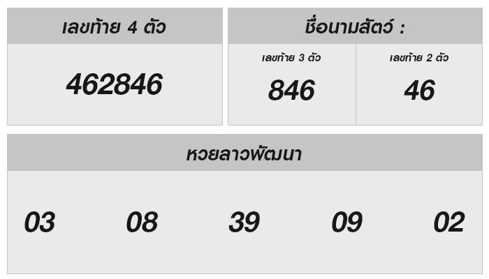 ผลหวยลาว งวด1 6/09/67 – Lucky Insights