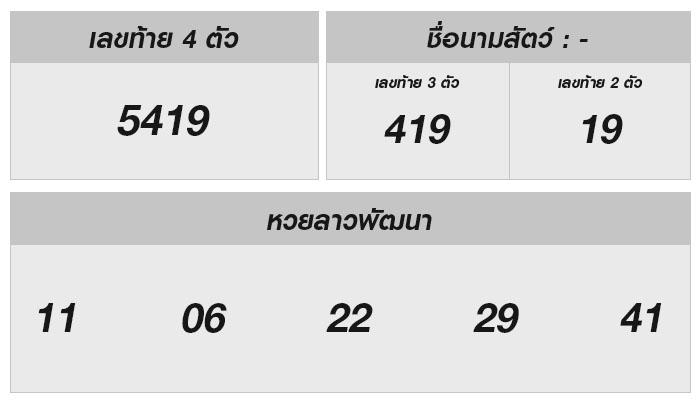 ตรวจลอตเตอรี่ลาว 29/05/67: วิเคราะห์เลขเด็ดและข้อมูลที่น่ารู้