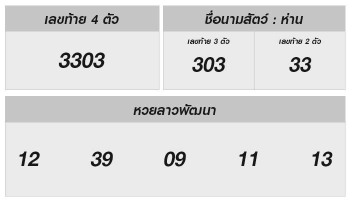 ตรวจผลหวยลาววันที่ 31 พฤษภาคม 2567อย่างละเอียด