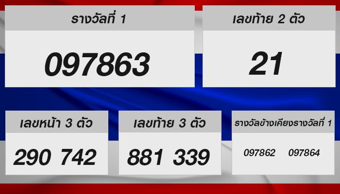 ถ่ายทอดสดผลหวยรัฐบาลไทย 16 ธันวาคม 2567