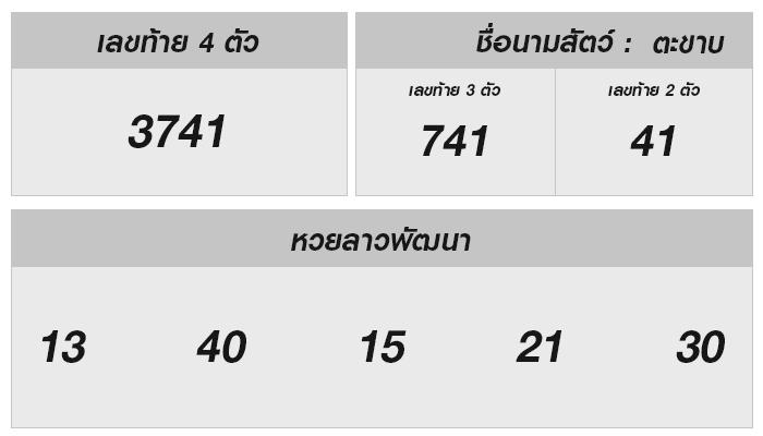 เลขเด็ดลาว: วิเคราะห์วัน 18 ธันวาคม 2567