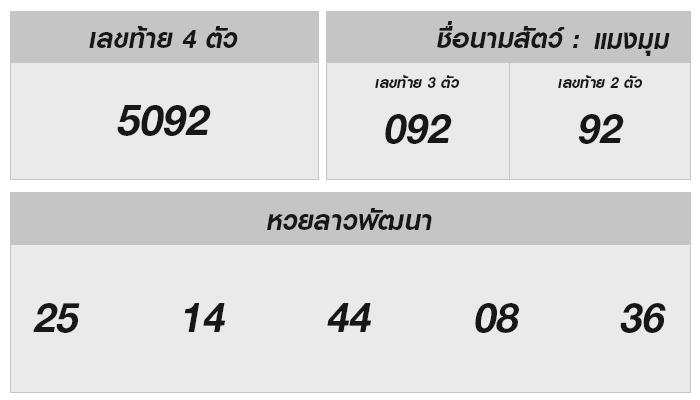 ผลหวยลาว 20 ธ.ค. 2567: ติดตามเลขเด็ดและผลประกาศ