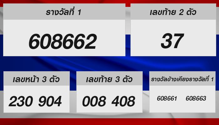 วิเคราะห์เลขเด็ดและแนวโน้มลอตเตอรี่รัฐบาลไทย งวด 16 กันยายน 2567