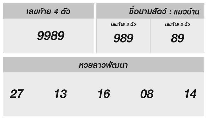 ผลหวยลาววันนี้ 25 ธันวาคม 2567 ออกอะไร? พร้อมวิเคราะห์เลขเด็ด