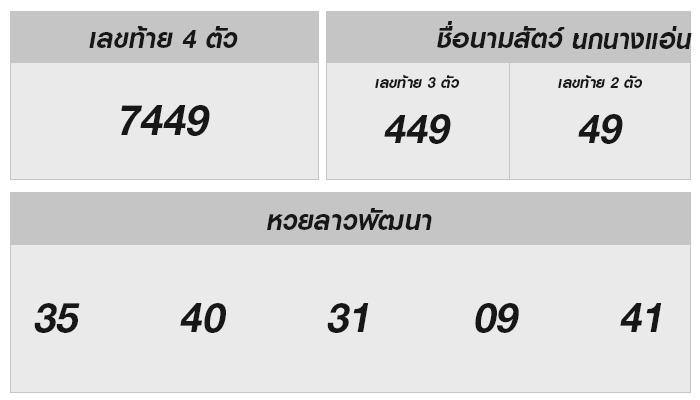 หวยลาววันนี้ : ลุ้นโชคและวิเคราะห์เลขเด็ด