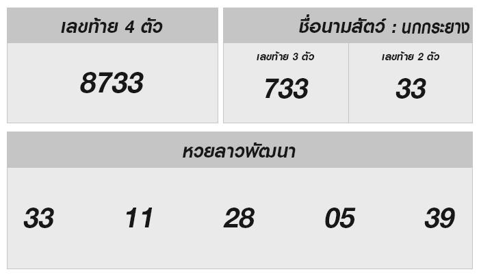 หวยลาววันนี้ และเคล็ดลับการวิเคราะห์ตัวเลข