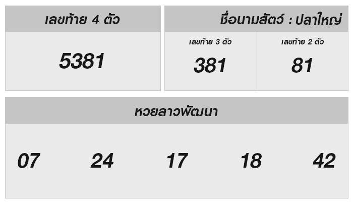 หวยลาววันนี้: เคล็ดลับและแนวทางการหวังโชค