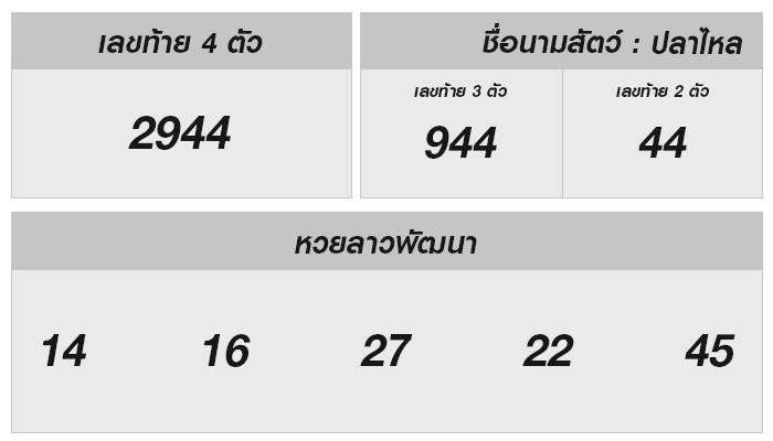 หวยลาว 17 ม.ค. 68: ผลรางวัลและการวิเคราะห์ตัวเลข