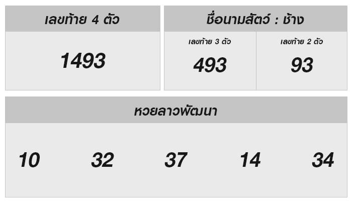 รางวัลหวยลาว 5 มิถุนายน 2567 และการวิเคราะห์ความโชคดี