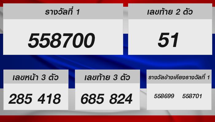 ตรวจหวยงวดวันที่ 1 กุมภาพันธ์ 2568