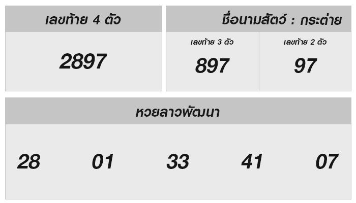 วันนี้ หวยลาว 3 กุมภาพันธ์ 2568 ผลออกอะไร : ส่องแนวโน้มเลขนำโชค และข้อมูลน่าสนใจ