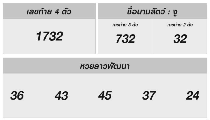 “หวยลาววันนี้” ผลและแนวโน้มที่น่าสนใจสำหรับคุณ!