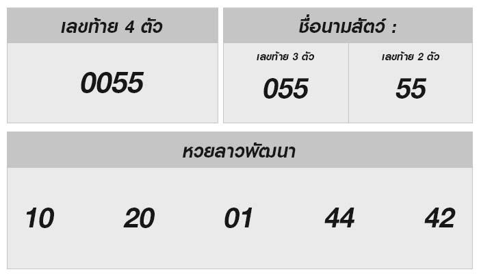 ตื่นเต้นกับผลหวยลาววันนี้! 📊