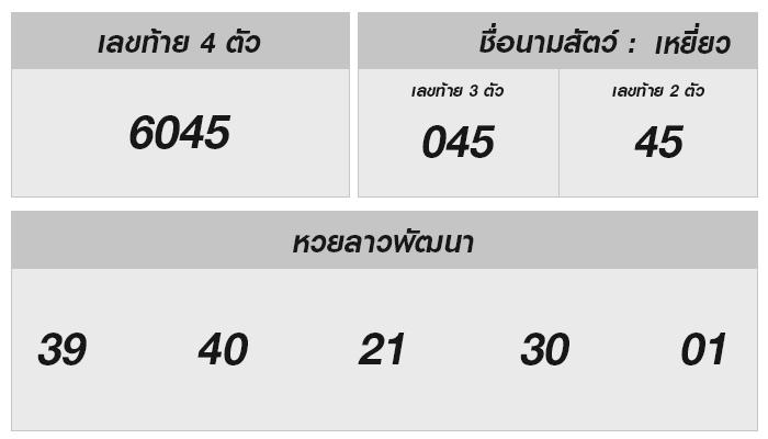 ผลหวยลาววันนี้ และเทคนิคเลขเด็ด