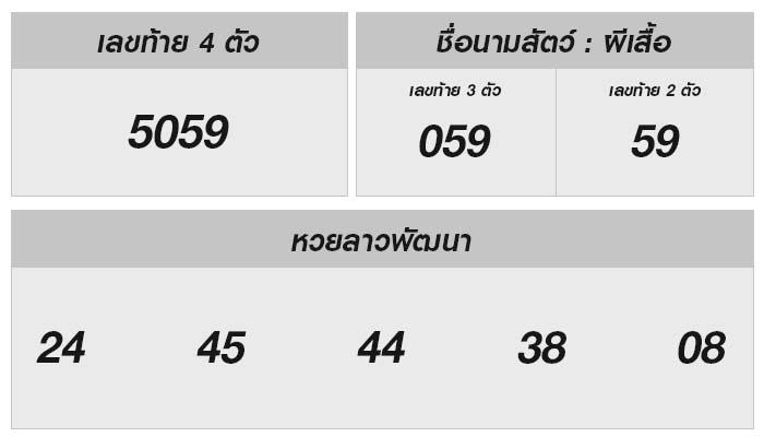 หวยลาวพัฒนา: ผลล่าสุด พร้อมวิเคราะห์เลขเด็ด