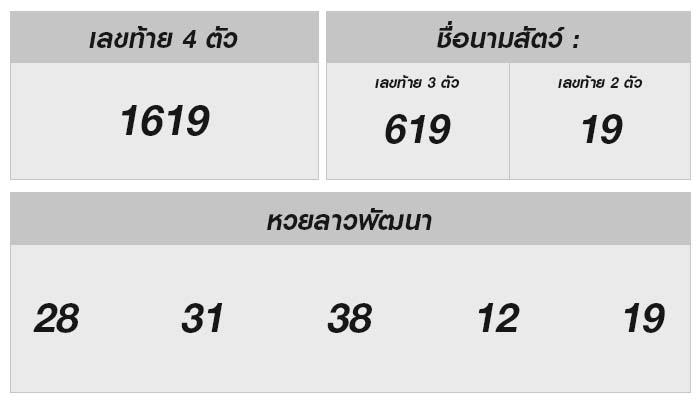 หวยลาวพัฒนา 26 มิ.ย. 2567: ผลออกล่าสุดและเลขเด็ดที่คุณไม่ควรพลาด!