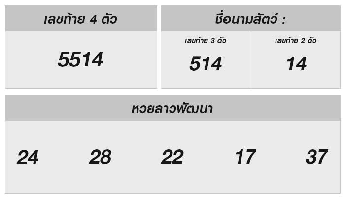 หวยลาววันนี้ 28 มิถุนายน 2567: รอดูเลขออกรางวัลล่าสุด