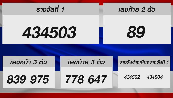 ตรวจรางวัลหวยรัฐบาลงวด 1 ก.ค. 2567