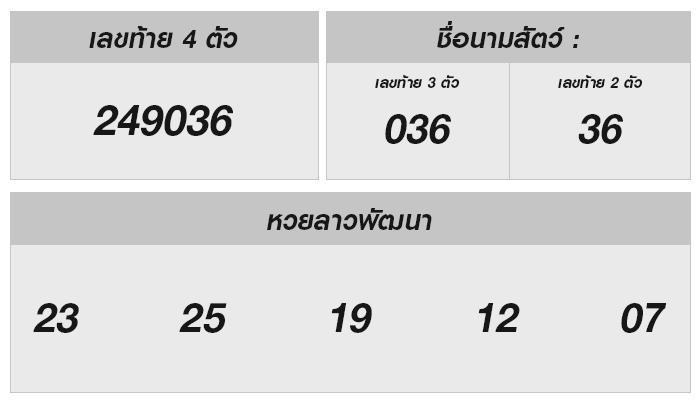 แนวโน้มเลขเด่นหวยลาว 1 กรกฎาคม 2567 และผลรางวัลพัฒนาหวยลาว