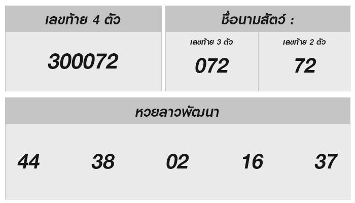 หวยลาววันนี้เจาะลึกลึกเด็ด อัพเดทผลทันใจ