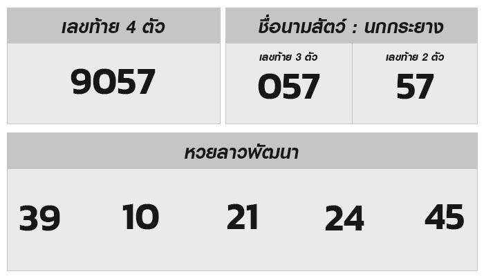 ตรวจผลหวยลาวงวดวันที่ 24 พฤษภาคม 2567