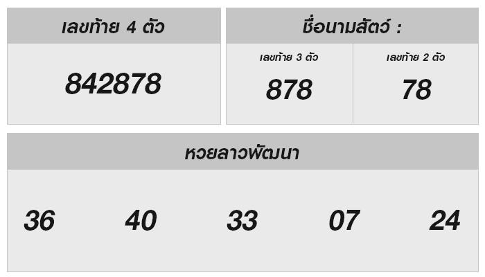 หวยลาวพัฒนา: ผลรางวัลและแนวโน้มงวด 8 กรกฎาคม 2567