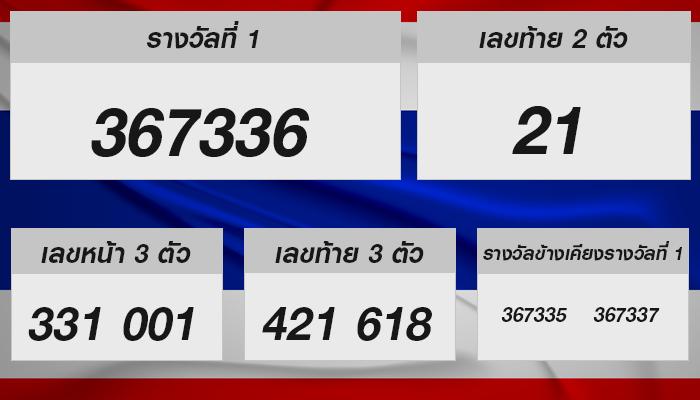 ตรวจหวยไทย หวยรัฐบาล 16 ก.ค. 2567