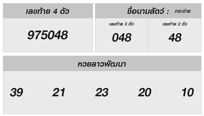 รู้ผลลาวก่อนใคร! ตามติดโชคด้วยเลขเด็ด