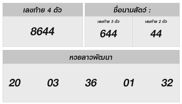 รางวัลหวยลาวของวันที่ 20 กันยายน 2567 และวิเคราะห์แนวโน้มเลขนำโชค